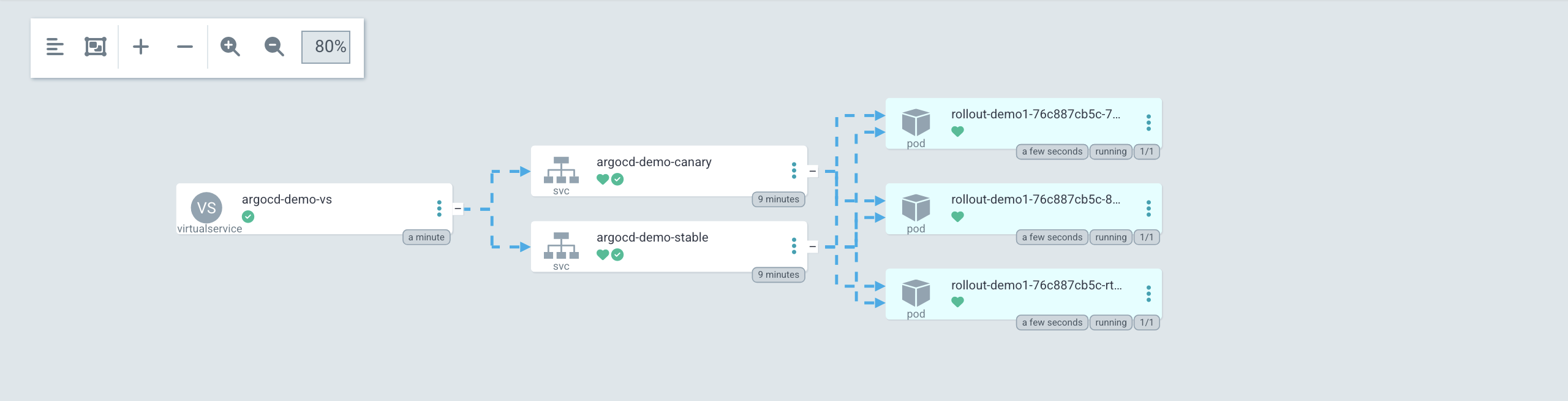 argo_rollout_istio_1