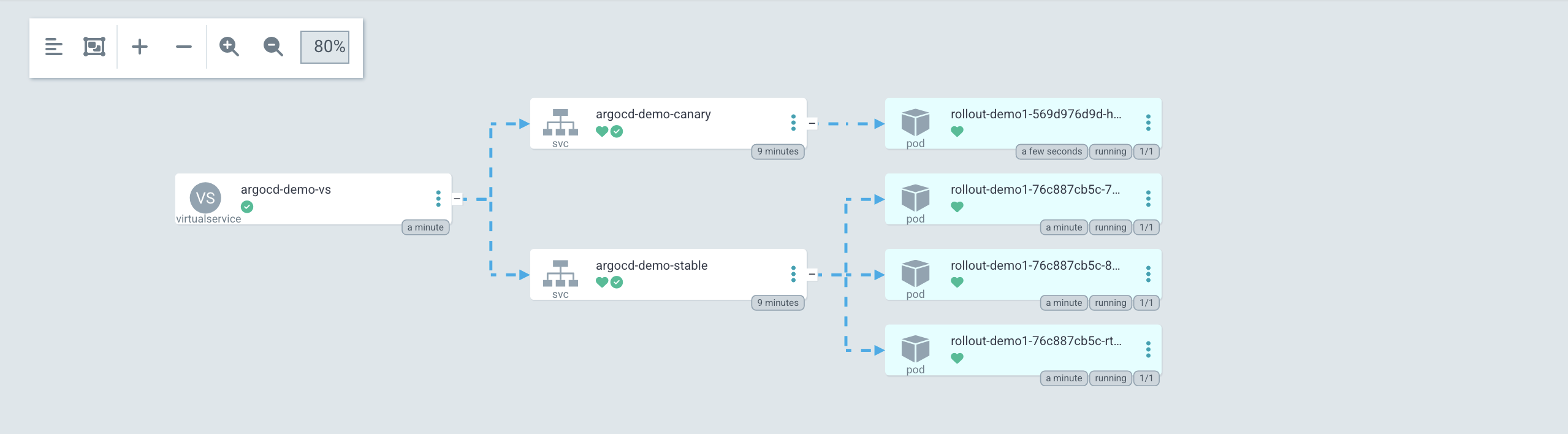 argo_rollout_istio_2