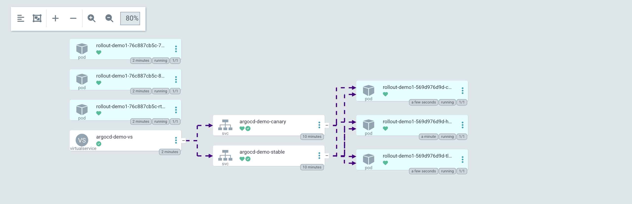 argo_rollout_istio_3