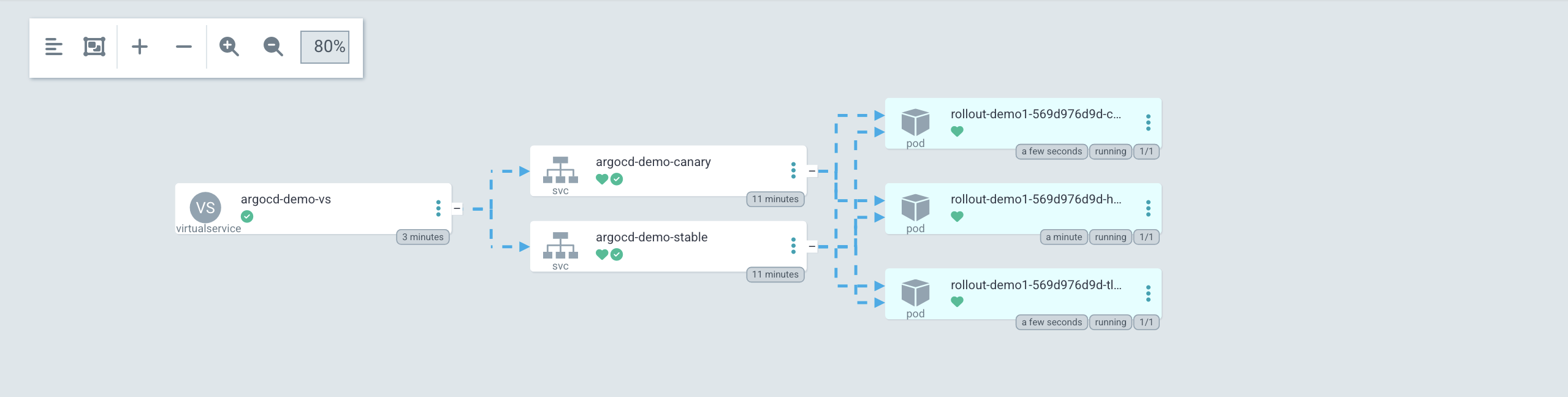 argo_rollout_istio_4