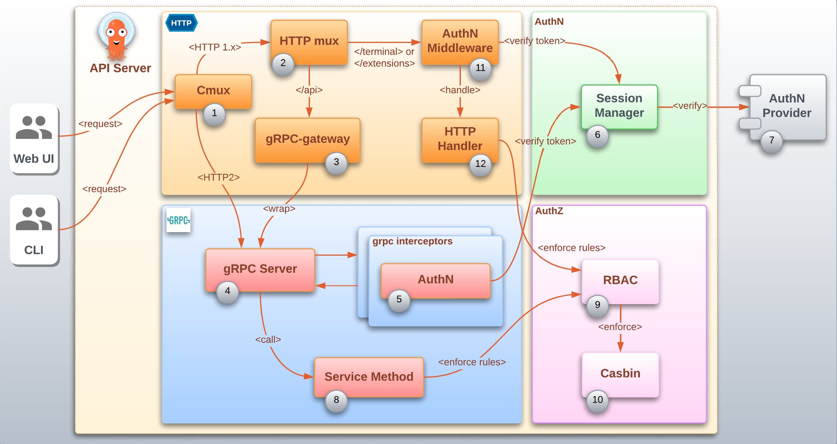 argocd_webhook_apiserver