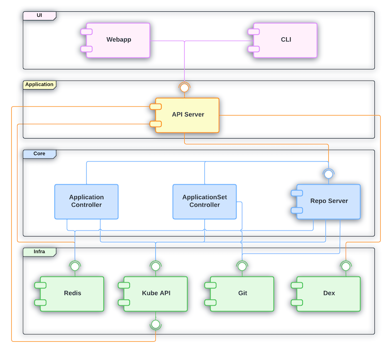 argocd_webhook_dependencies