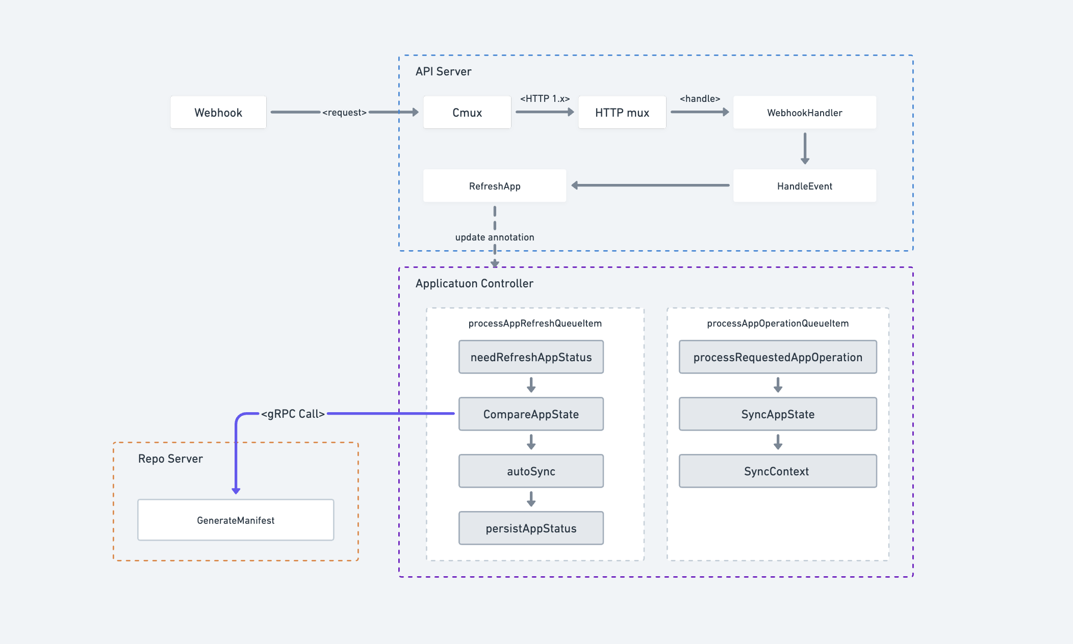 argocd_webhook_request