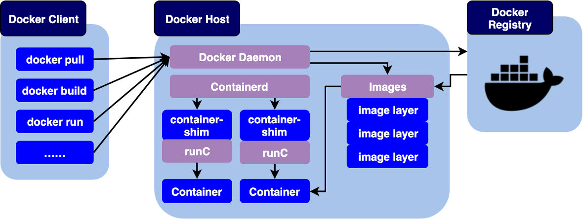 docker_introduction_1