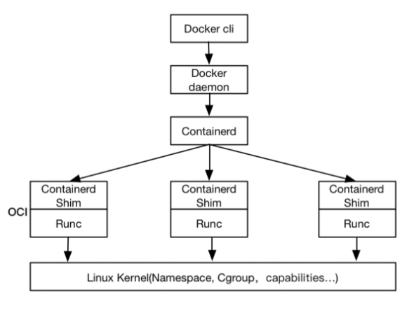 docker_introduction_8