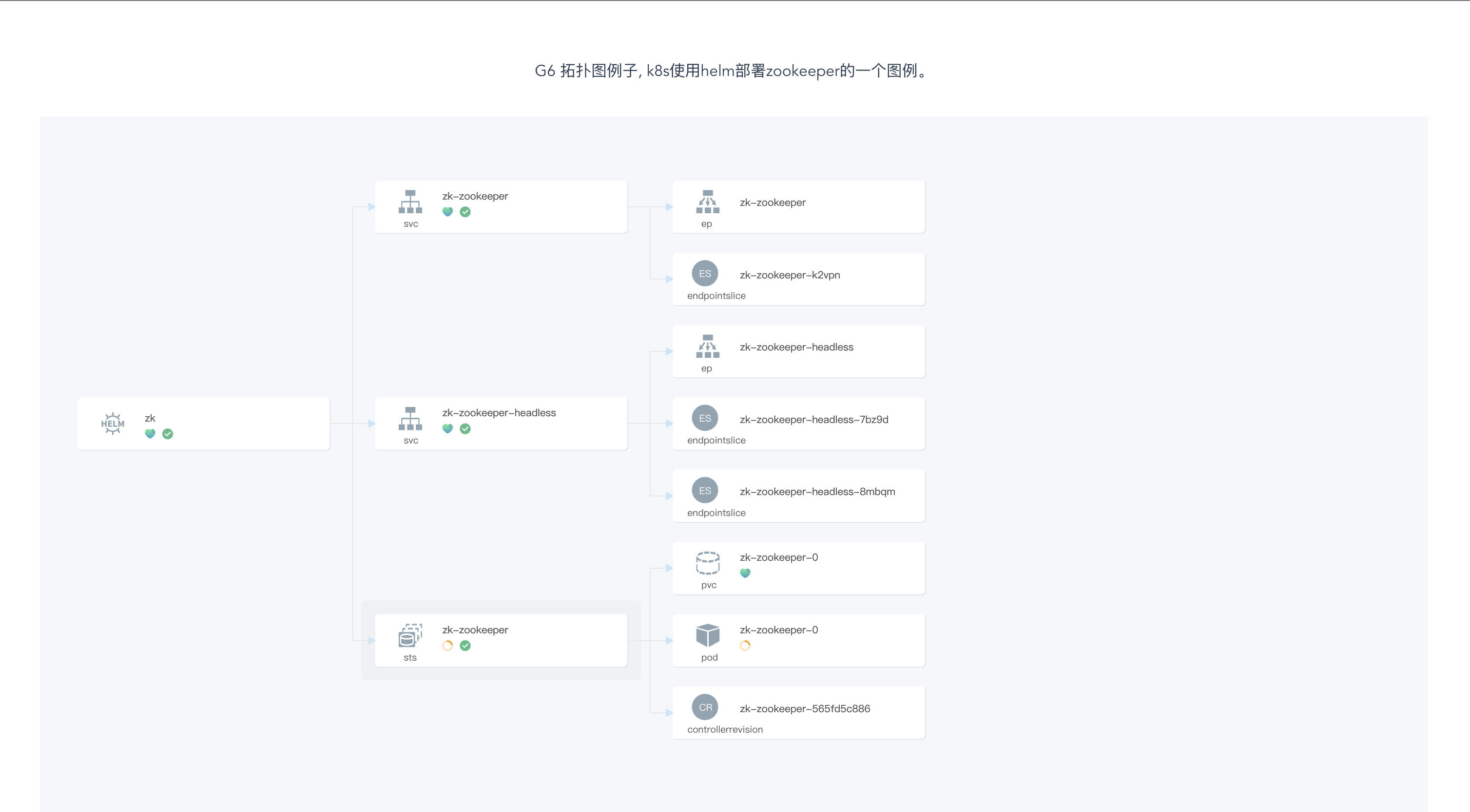 g6_tree_demo
