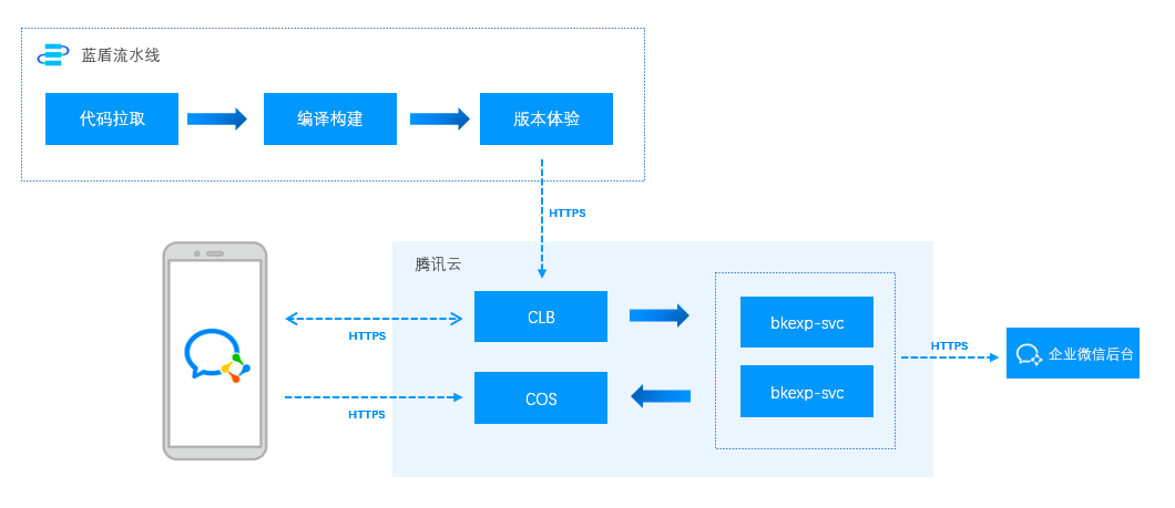 golang_archive_zip_ipapk