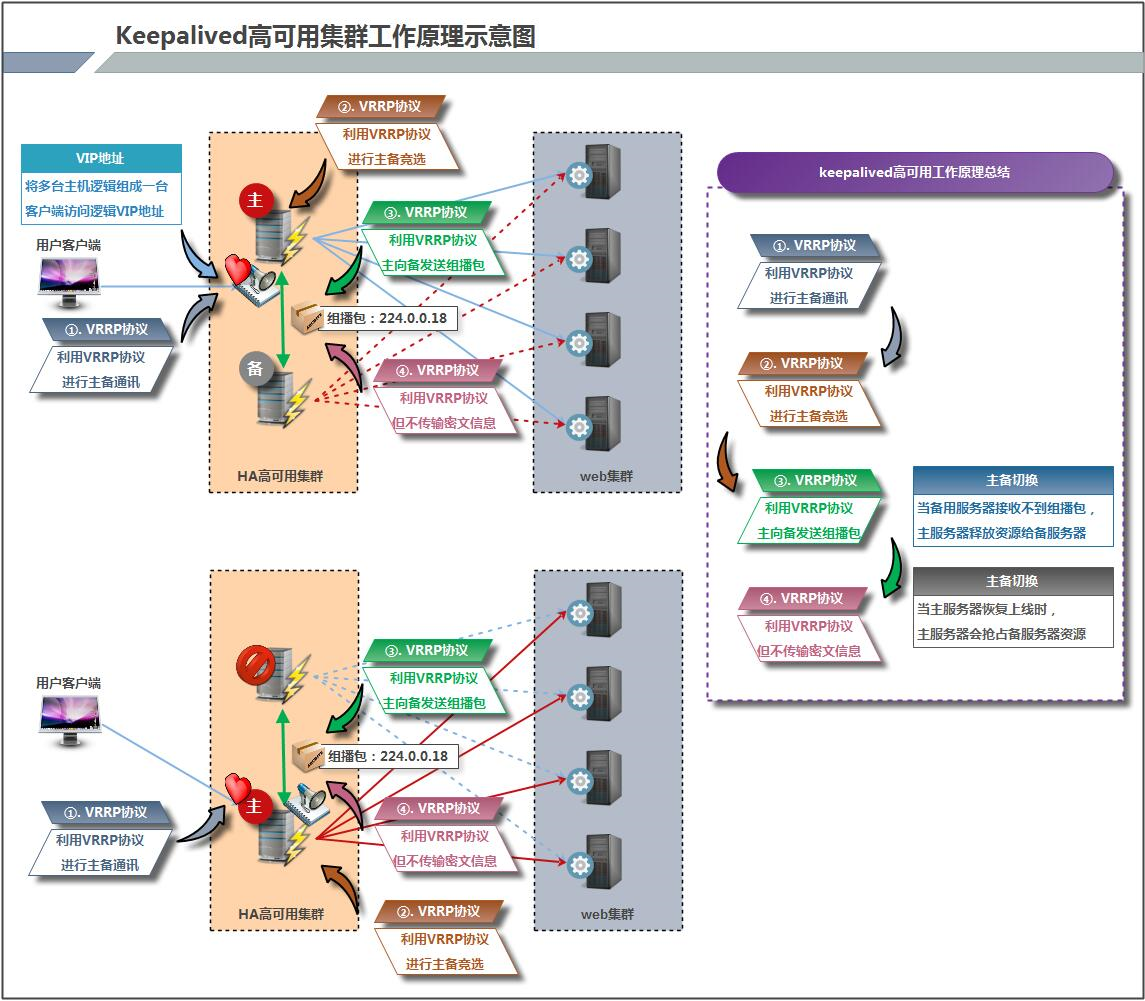 keepalived_1
