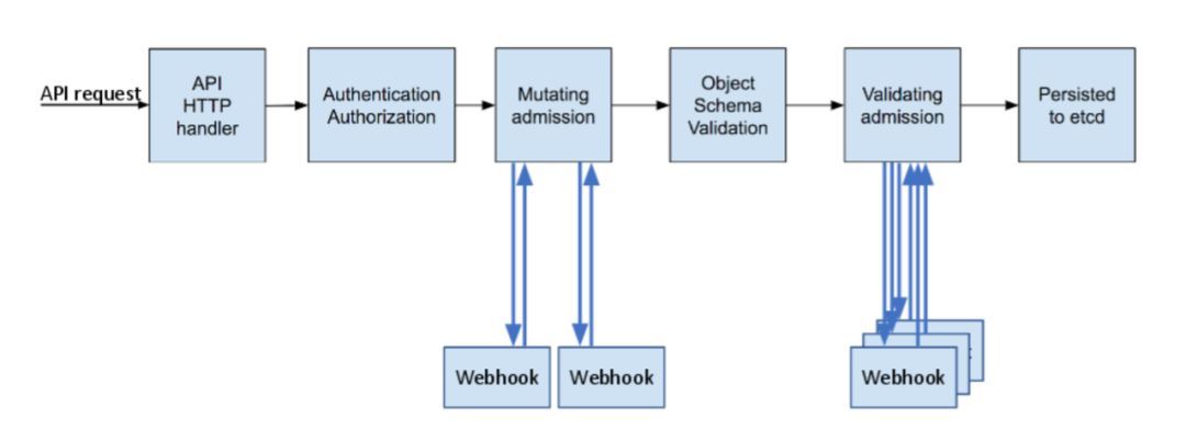 kubebuilder_admission_webhooks_webhook1