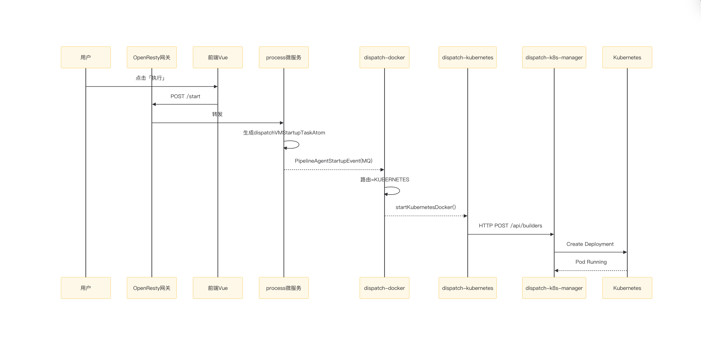 landun_dispatch_chain