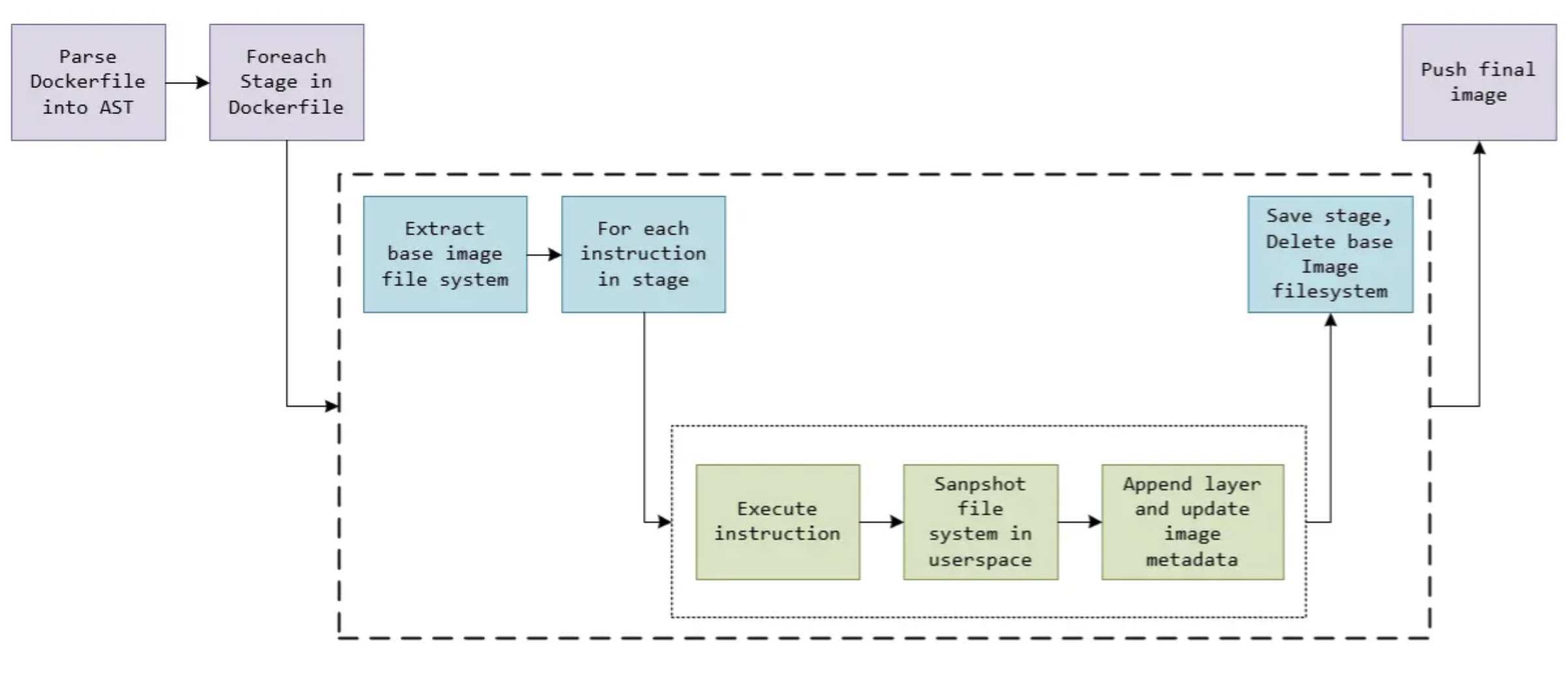 landun_workflow