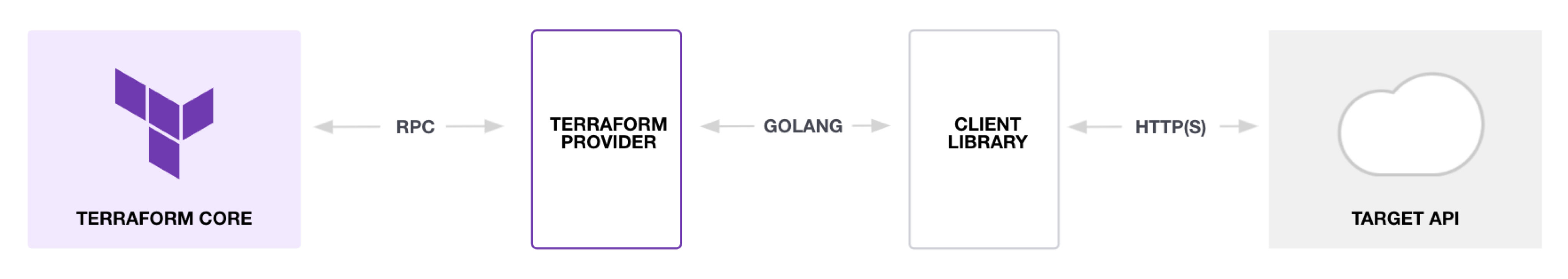 terraform-plugin-overview