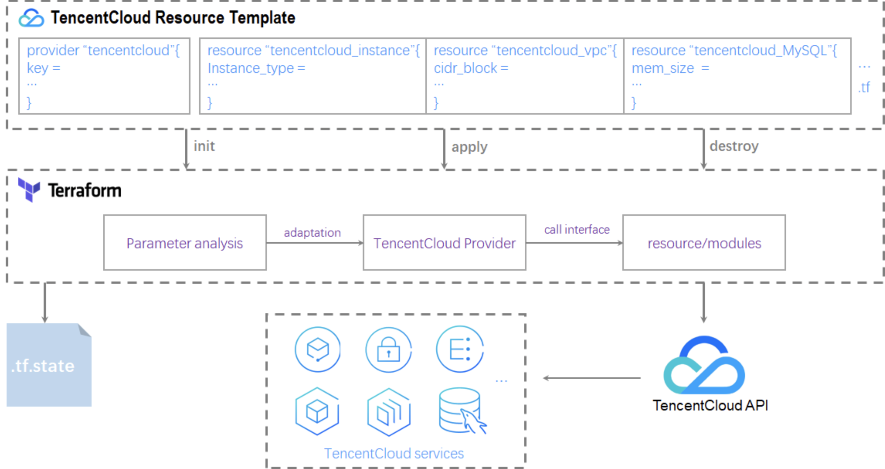 terraform_tcy